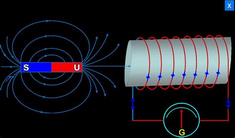 Electromagnetic Induction Explained 的图像结果