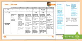 Phonics Definition & Benefits Of Teaching Phonics: Phonics Rules