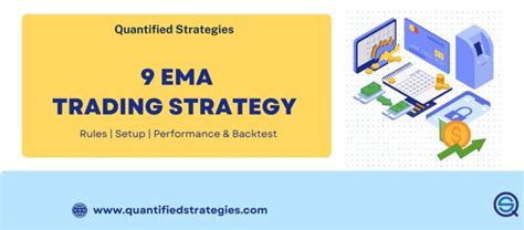 Image result for Using EMA Strategy