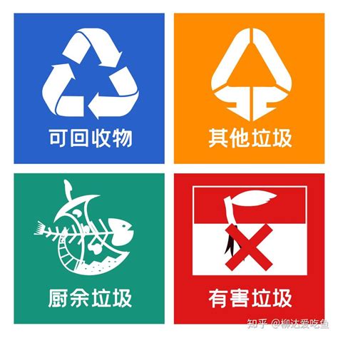 【科普】新年新气象，垃圾分类新风尚_福州