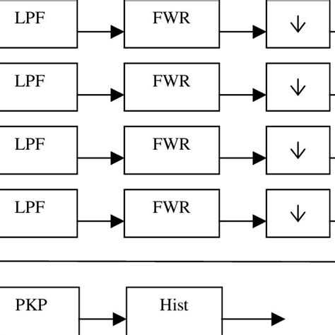 Image result for Beat Detection Algorithm