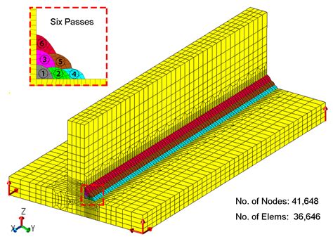 Investigation of the Residual Stress in a Multi-Pass T-Welded Joint ...
