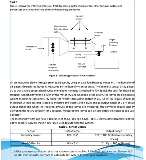 Image result for Tea Withering Process