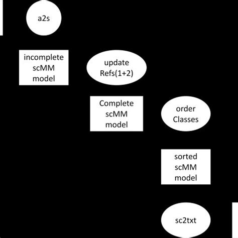 Image result for ATL Lab Model