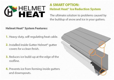 Image result for How to Install Gutter Heaters