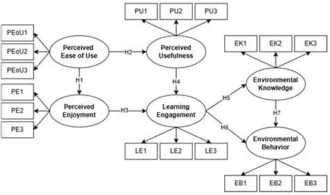 Exploring the Acceptance and Impact of a Digital Escape Room Game for ...