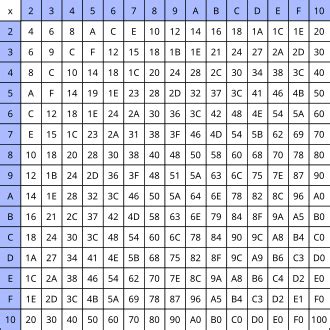 Image result for HTML Document Structure Example