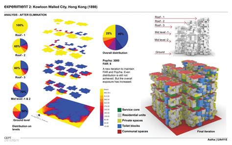Kowloon Walled City | CEPT - Portfolio