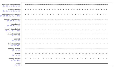 Image result for Matplotlib Line Styles