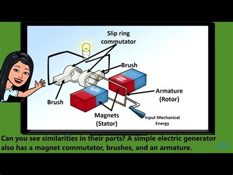 Image result for How Generators Work Kids