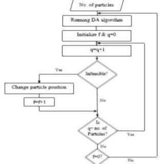 PSO Optimization 的图像结果
