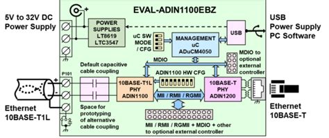 User Guide for EVAL-ADIN1100EBZ [Analog Devices Wiki]