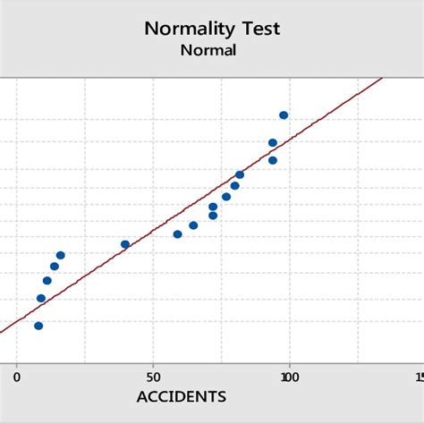 Image result for Normality Testing