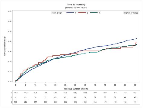 The Impact of Clinical Prognosis of Viral Hepatitis in Head and Neck ...