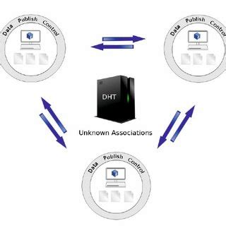 Image result for Local Data Control