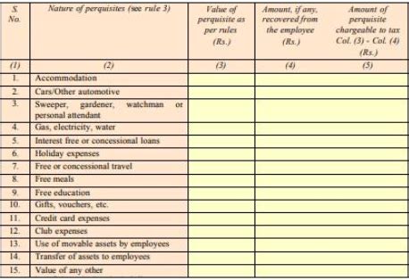 Form 12BA - Overview, Applicability, Format & Much More