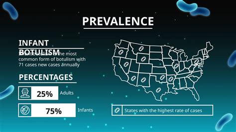 Understanding The Fatality Rate Of Botulism