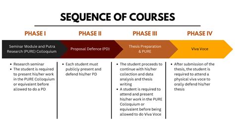 Image result for Master of Science Programs