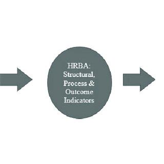 Image result for Operational Performance Framework