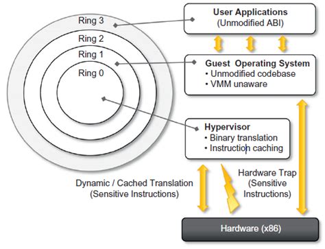 Image result for X86 Virtualization