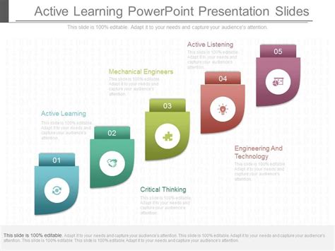 Image result for Learning Session for PowerPoint