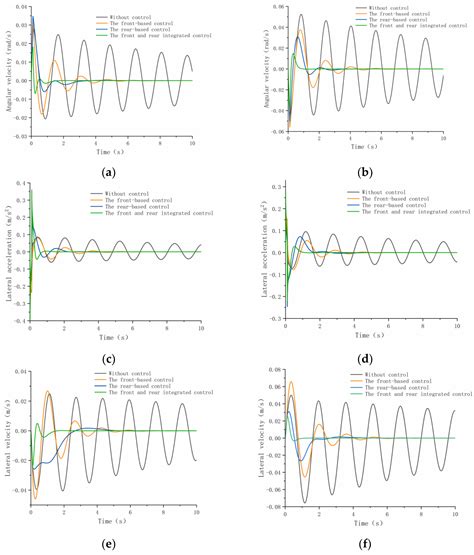 PSO-Based Variable Parameter Linear Quadratic Regulator for Articulated ...