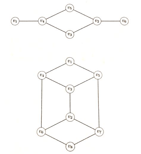 Implementing Greedy Color Method 的图像结果