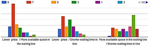 Determining the Optimal Level of Service of the Airport Passenger ...