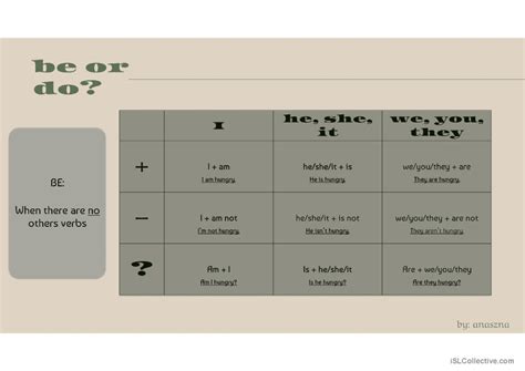 Image result for Present Simple Explicacion