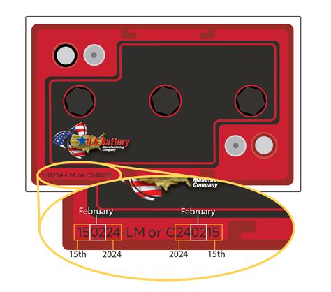 How to Read Battery Date Codes | U.S. Battery Mfg. Co.
