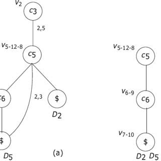 Recursive Approach of Implementing Algorithm 的图像结果
