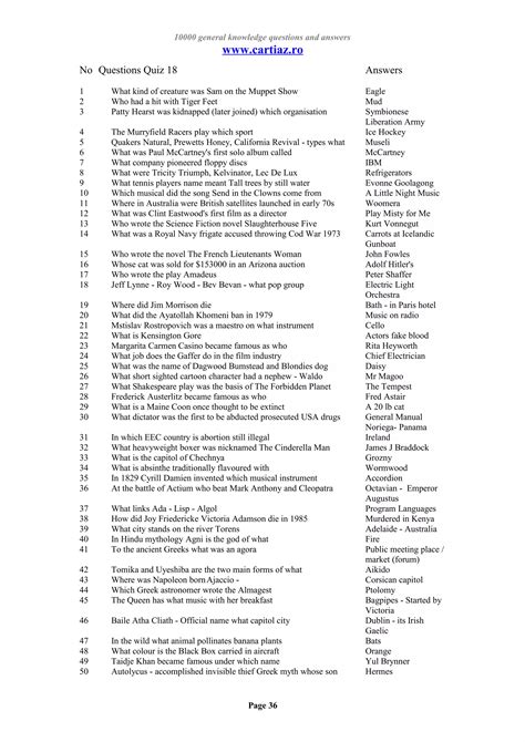 Image result for 1000 General Knowledge Questions