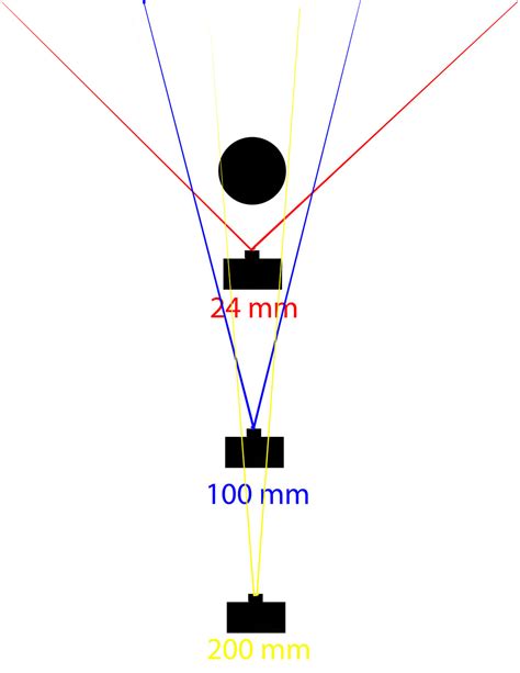 photography classes halifax ns