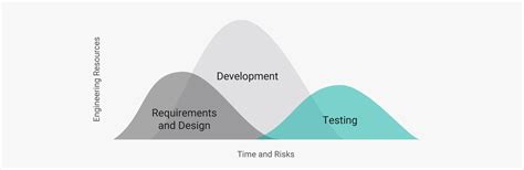 Image result for System Simulation Examples
