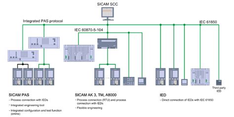 Image result for ECMS Tutorial