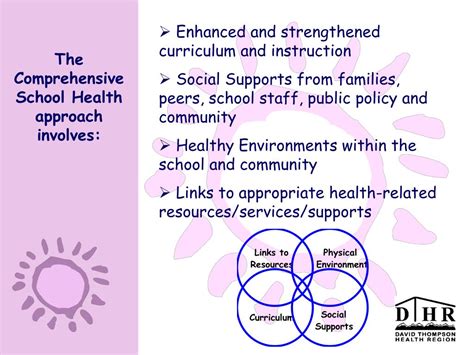 Comprehensive School Health Education Program 的图像结果