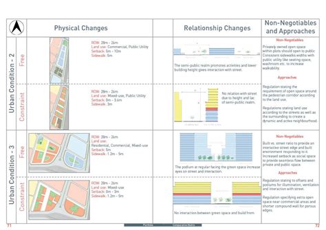 Jangan an Inclusive City | CEPT - Portfolio