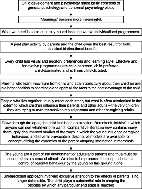 Sample Algorithm and Flowchart From Published Paper 的图像结果