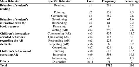 Image result for Frequency Number Code