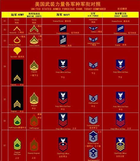 军衔等级排名是怎样的？_酷知经验网