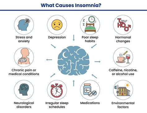 What Causes Insomnia