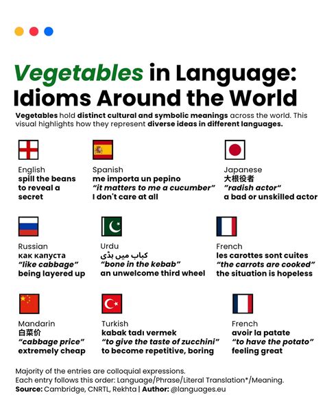 Languages Eureka | Most and Least Similar Language Pairs Among Eight ...