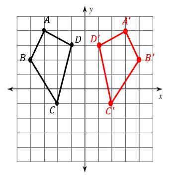 Transformation Math Reflection of Quatar Flags 的图像结果