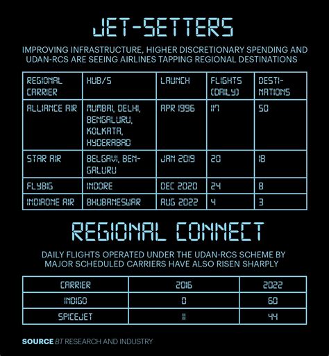 Prayagraj, Kohlapur, Andaman, Lakshadweep: Small Towns in India Are ...