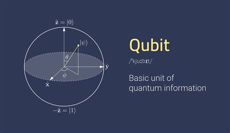 Qubit Computer 的图像结果
