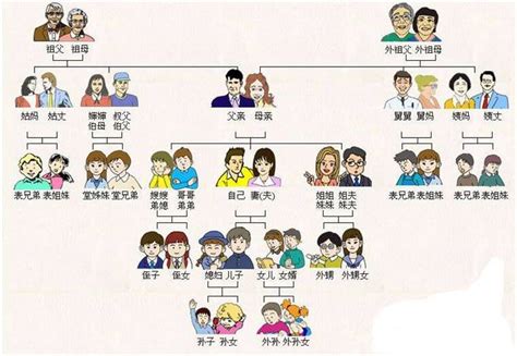 中文很有意思！！: 我的家人。。