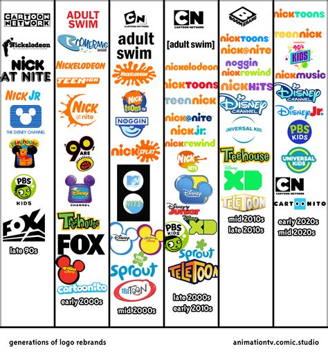 generations of logo rebrands - Comic Studio