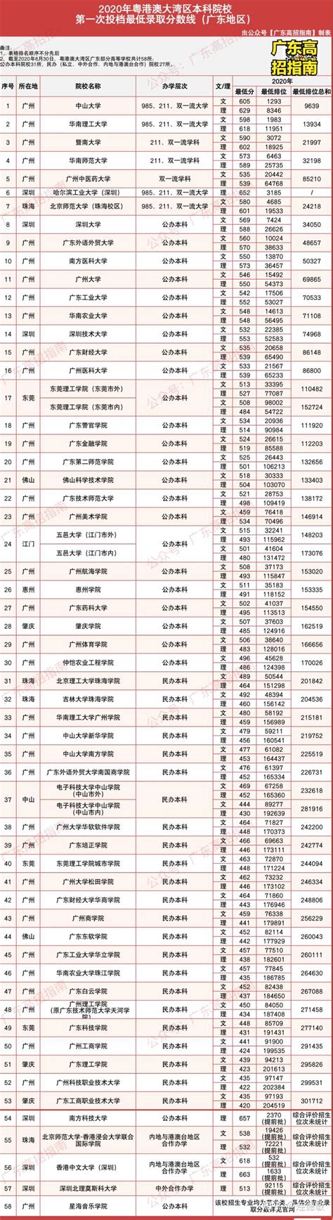 港澳求学｜澳门留学一年全部花费大约需要多少？_腾讯新闻