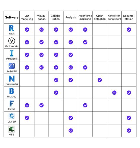 What is BIM| Building Information Modeling 2025