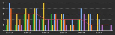grafana multi bar graph通过echart插件实现单点多条 | 628 财经